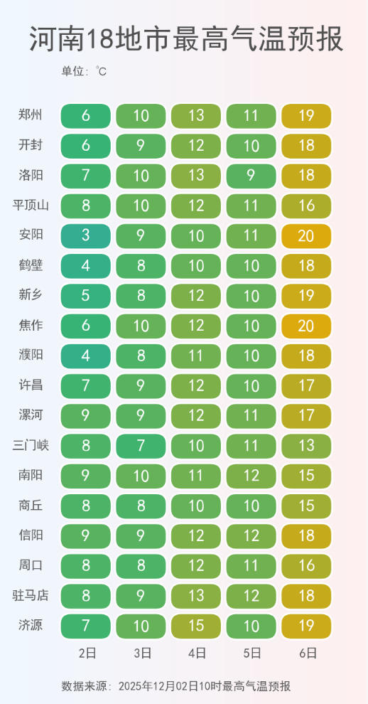 河南18地市最高氣溫預報.png