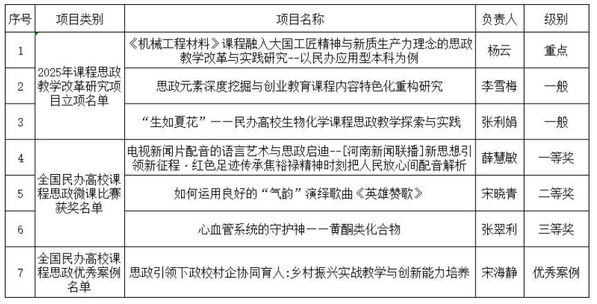 黃河科技學(xué)院