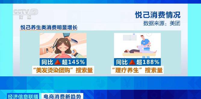 “情緒消費”漸起！